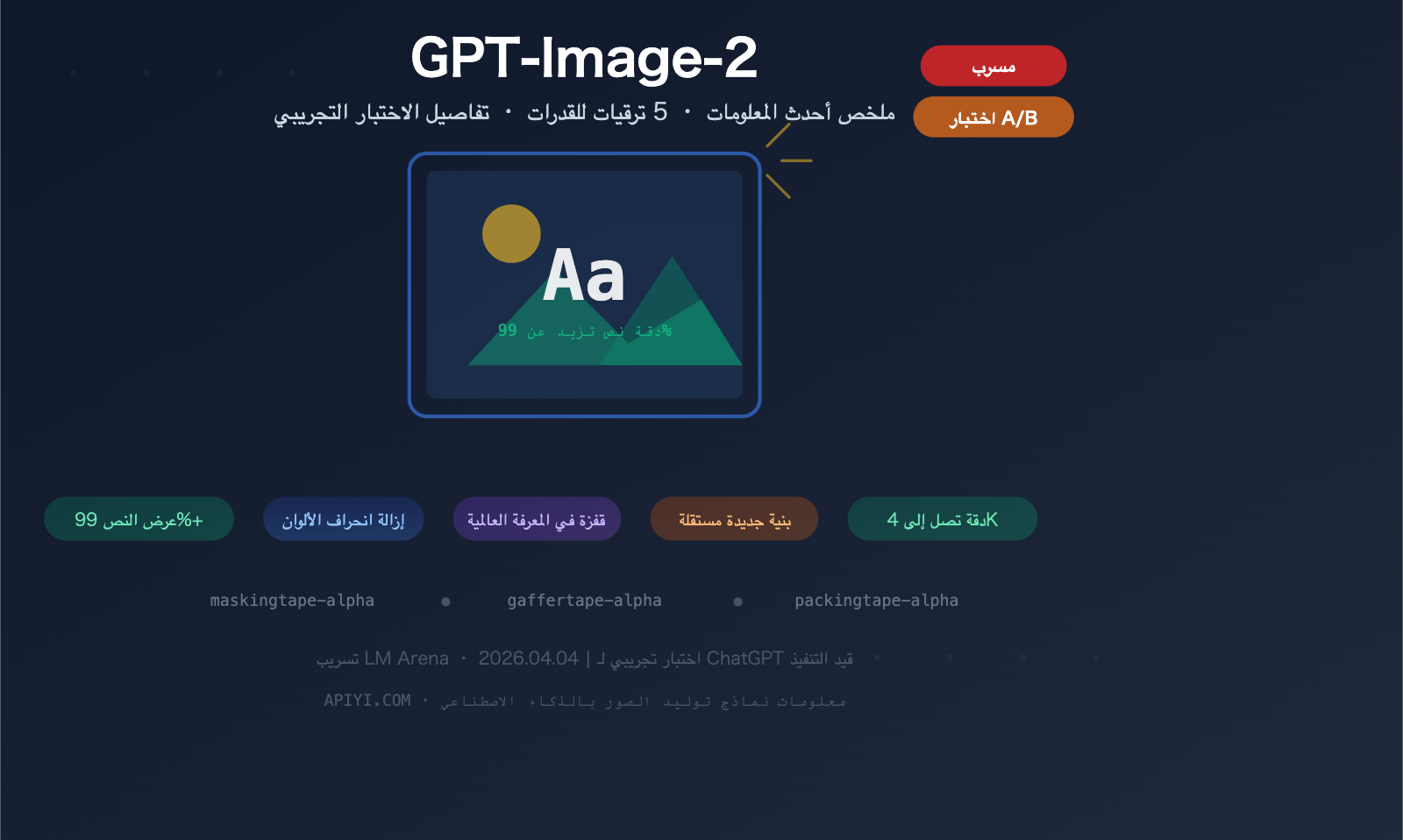 gpt-image-2-leaked-features-release-guide-2026-ar 图示
