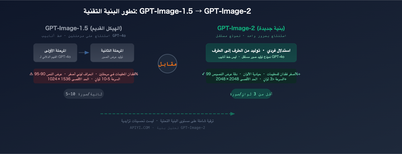 gpt-image-2-leaked-features-release-guide-2026-ar 图示