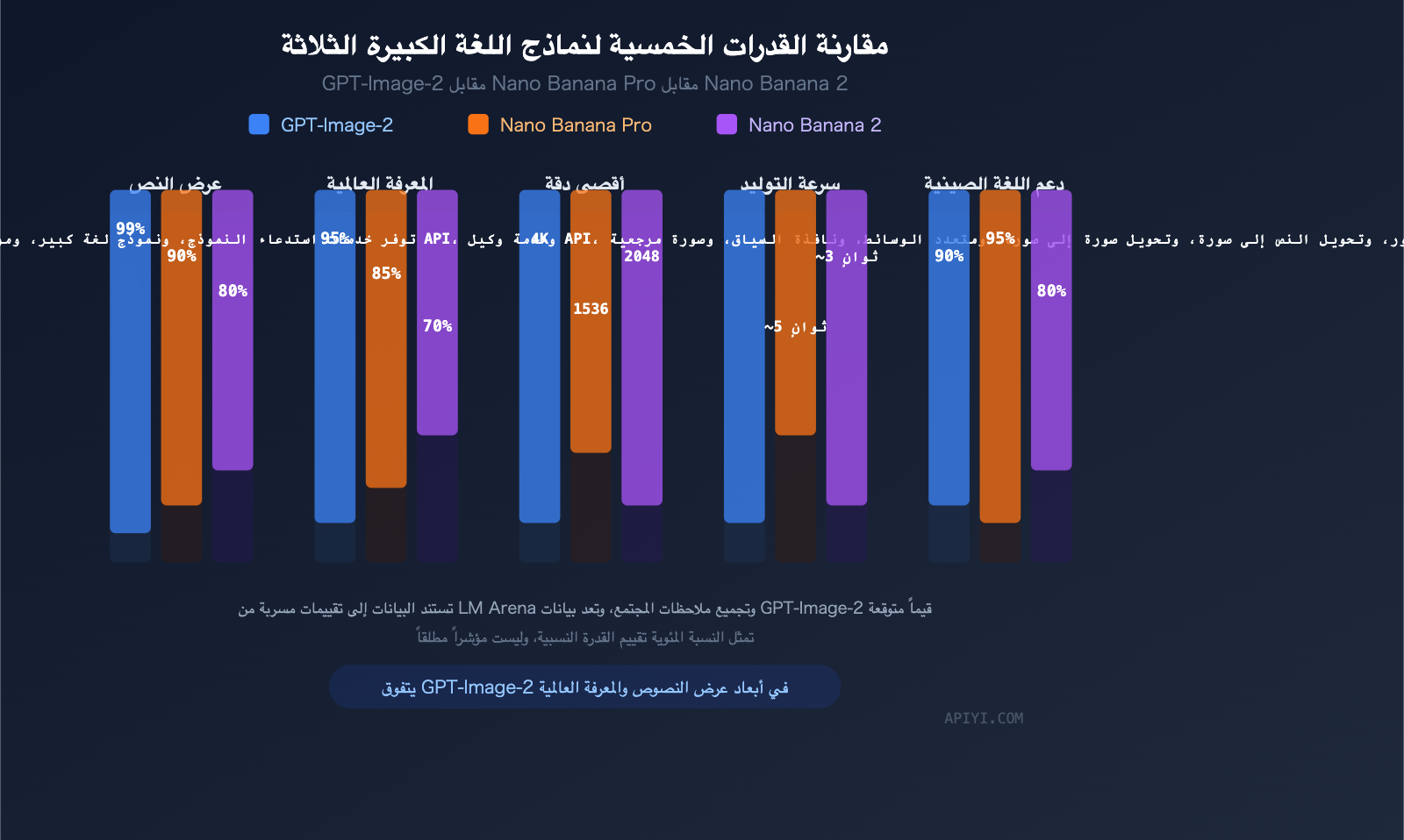 gpt-image-2-leaked-features-release-guide-2026-ar 图示