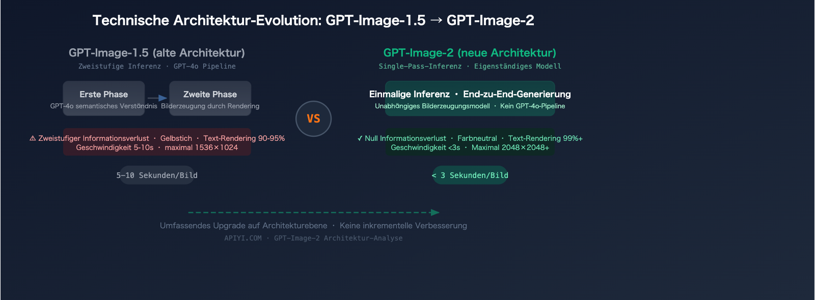 gpt-image-2-leaked-features-release-guide-2026-de 图示
