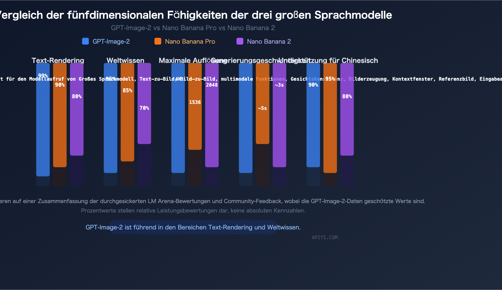 gpt-image-2-leaked-features-release-guide-2026-de 图示