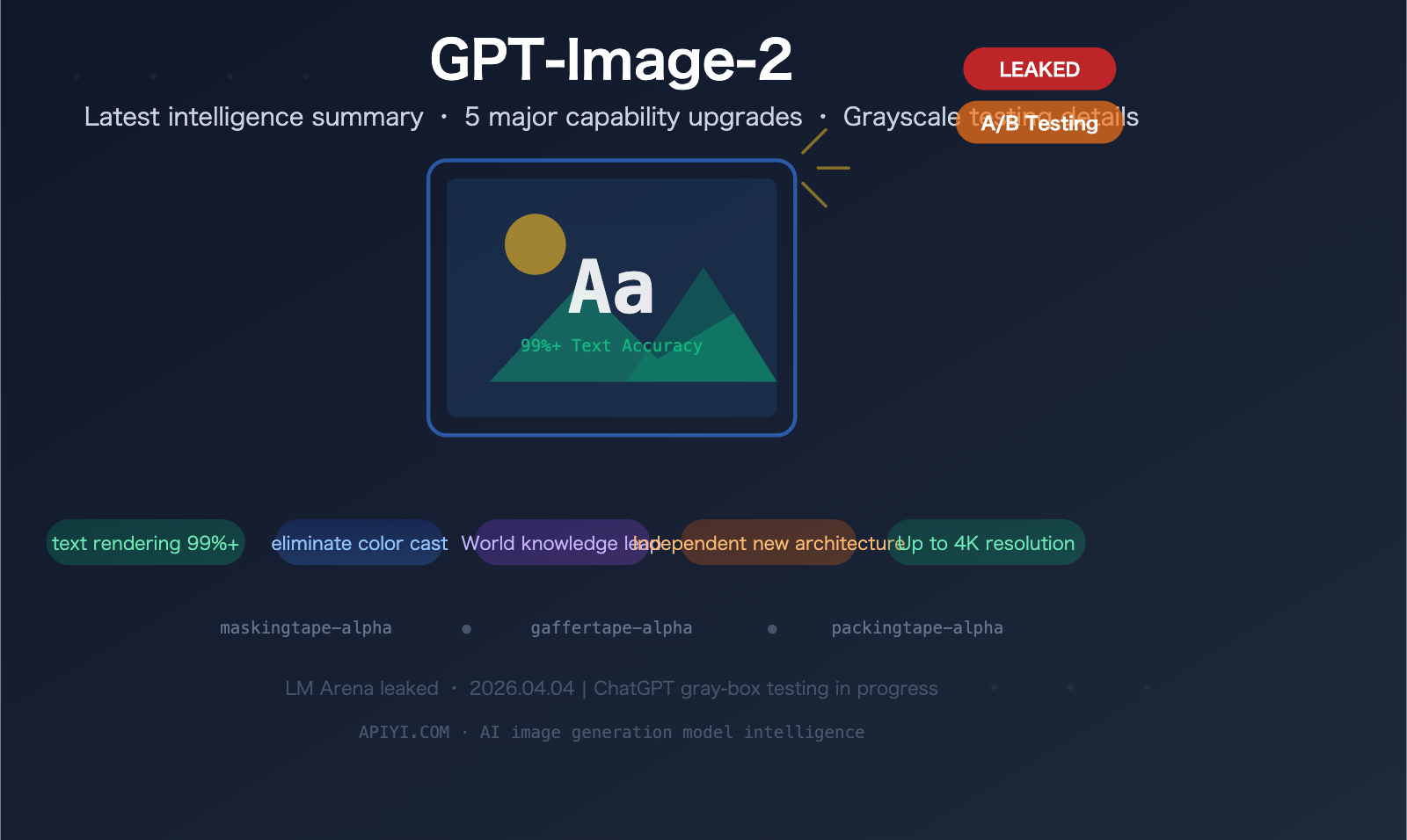 gpt-image-2-leaked-features-release-guide-2026-en 图示