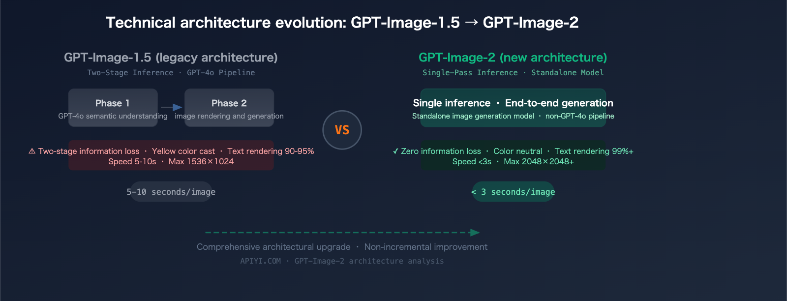 gpt-image-2-leaked-features-release-guide-2026-en 图示