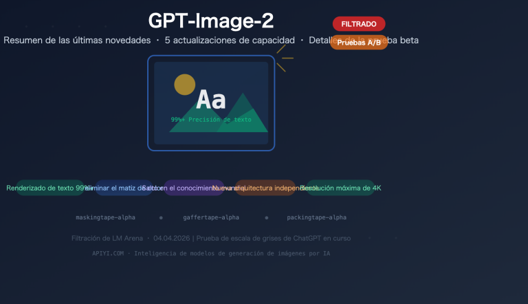 gpt image 2 leaked features release guide 2026 es image 0 图示