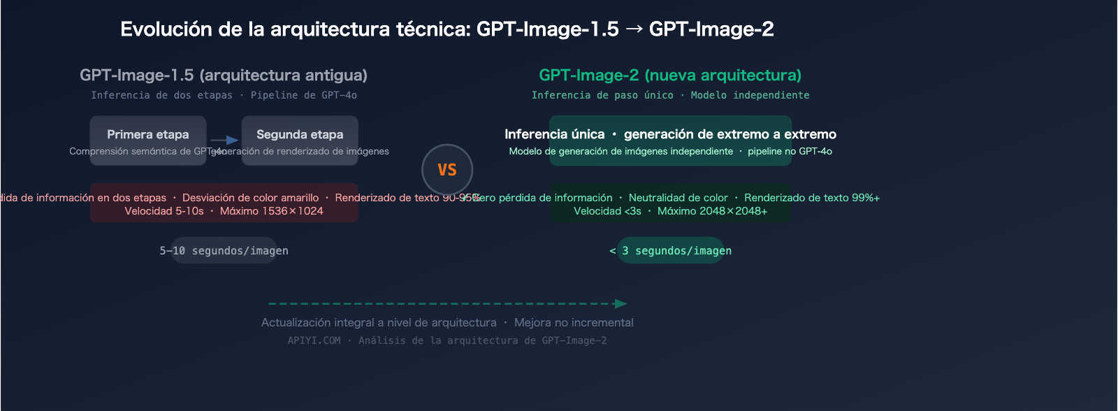 gpt-image-2-leaked-features-release-guide-2026-es 图示