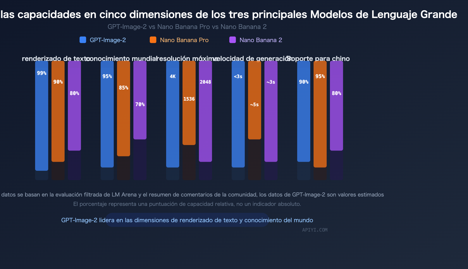 gpt-image-2-leaked-features-release-guide-2026-es 图示