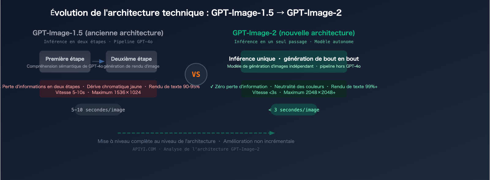 gpt-image-2-leaked-features-release-guide-2026-fr 图示