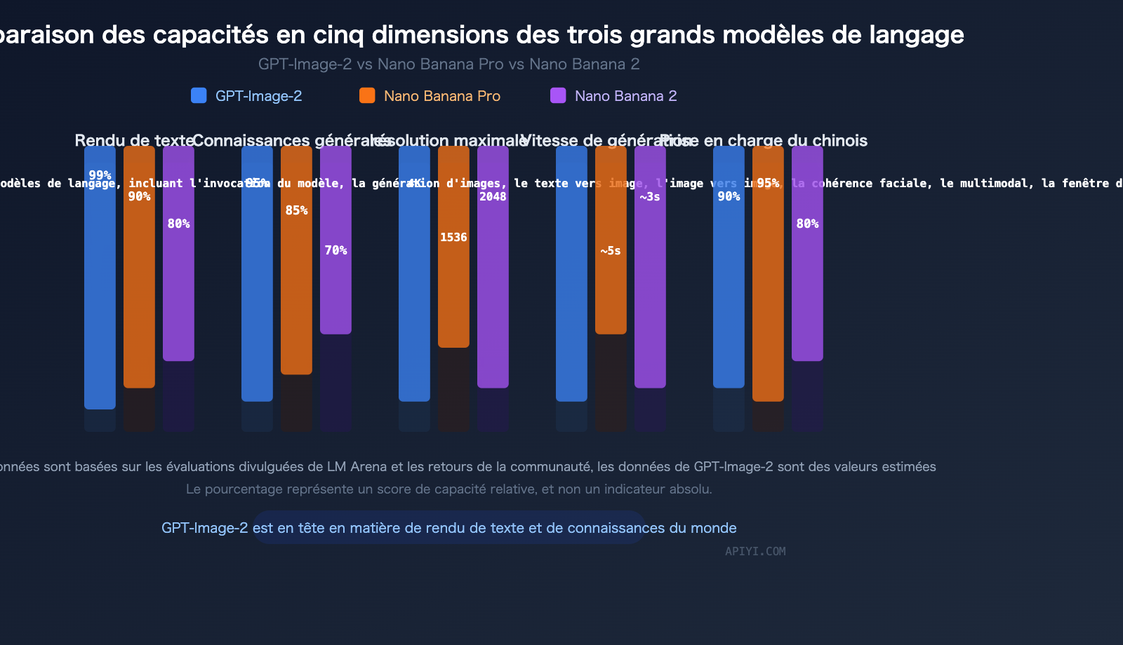 gpt-image-2-leaked-features-release-guide-2026-fr 图示