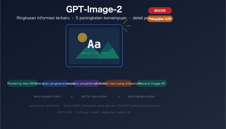 gpt image 2 leaked features release guide 2026 id image 0 图示