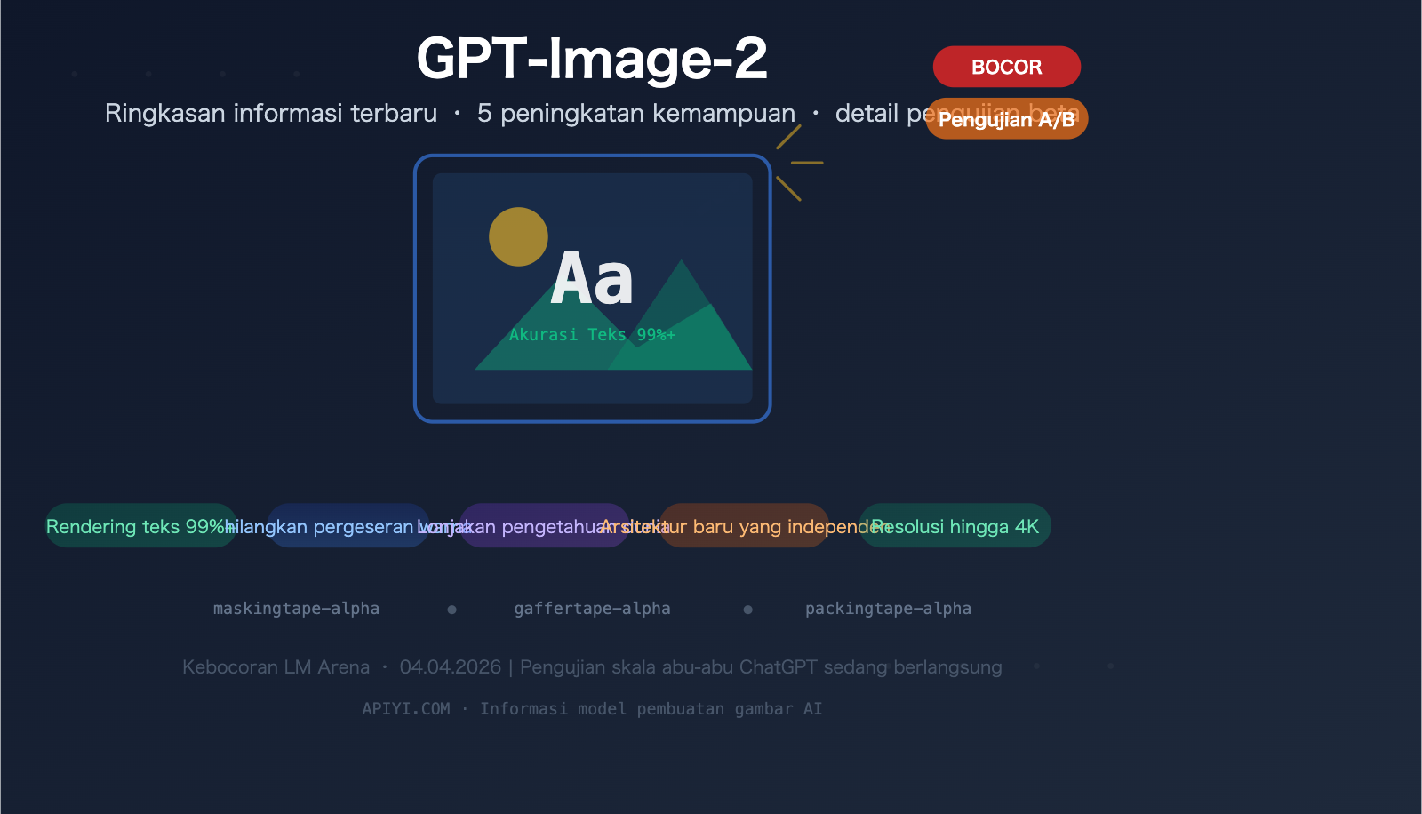 gpt-image-2-leaked-features-release-guide-2026-id 图示