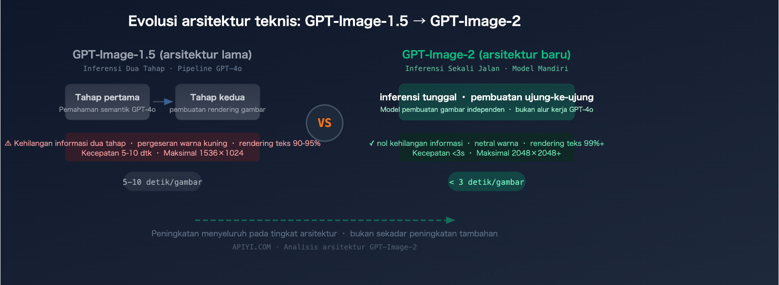 gpt-image-2-leaked-features-release-guide-2026-id 图示