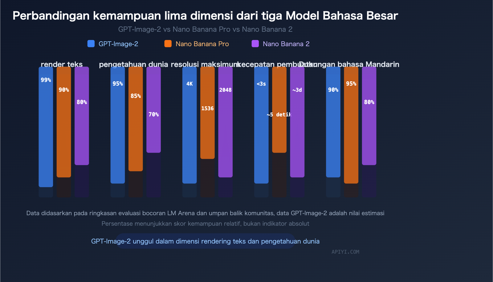 gpt-image-2-leaked-features-release-guide-2026-id 图示