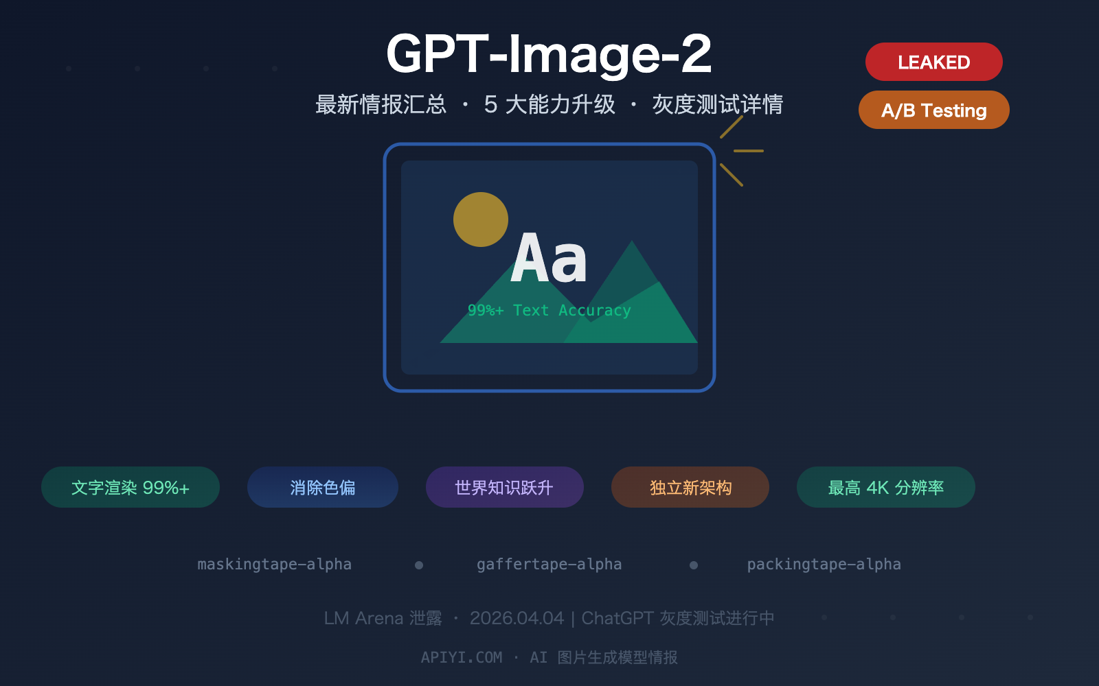 gpt-image-2-leaked-features-release-guide-2026 图示