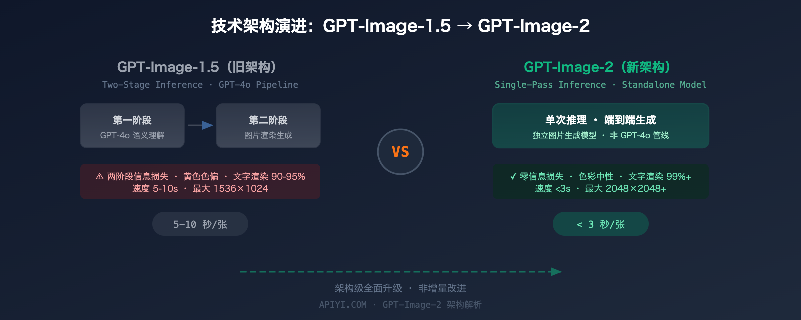 gpt-image-2-leaked-features-release-guide-2026 图示