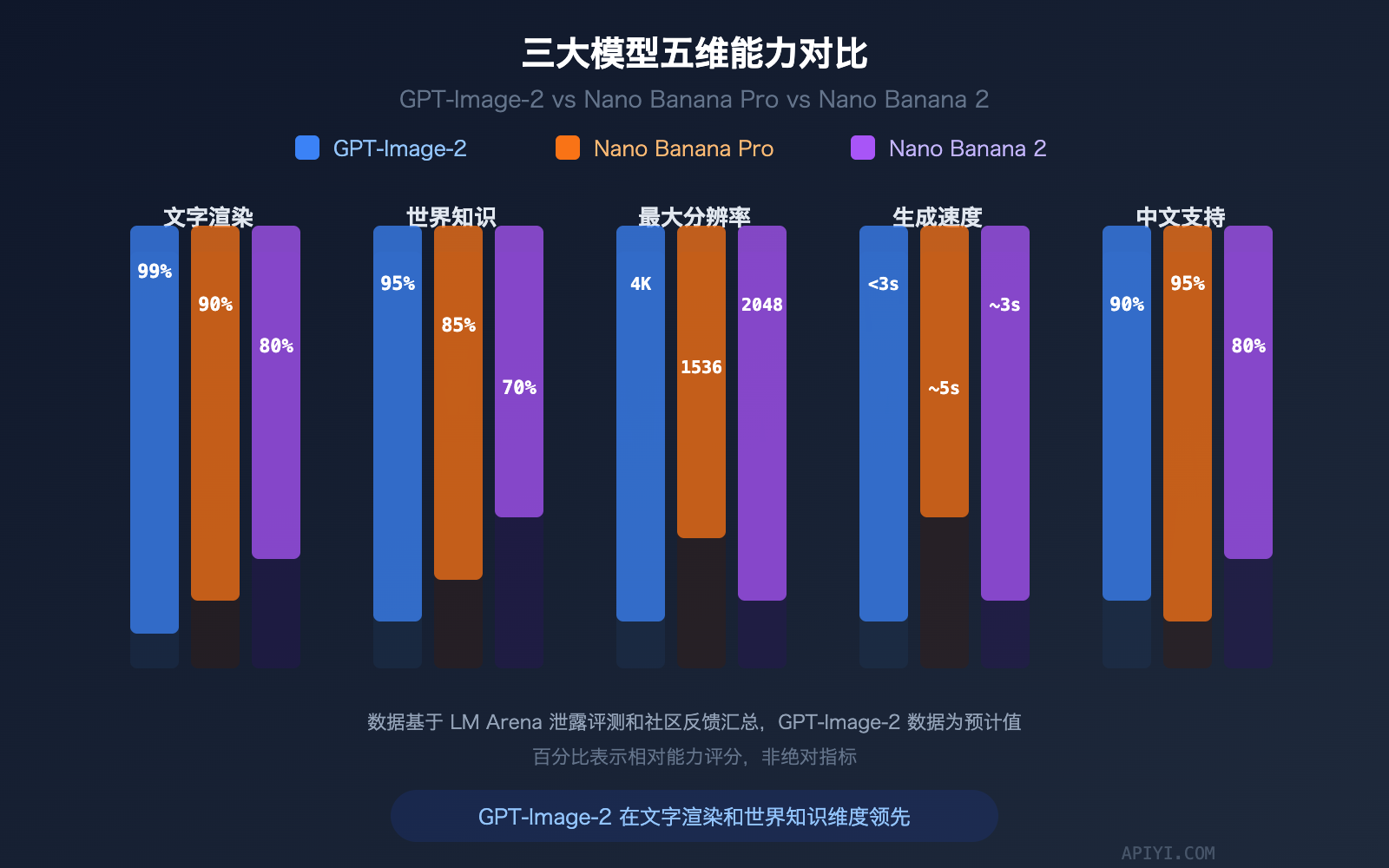 gpt-image-2-leaked-features-release-guide-2026 图示