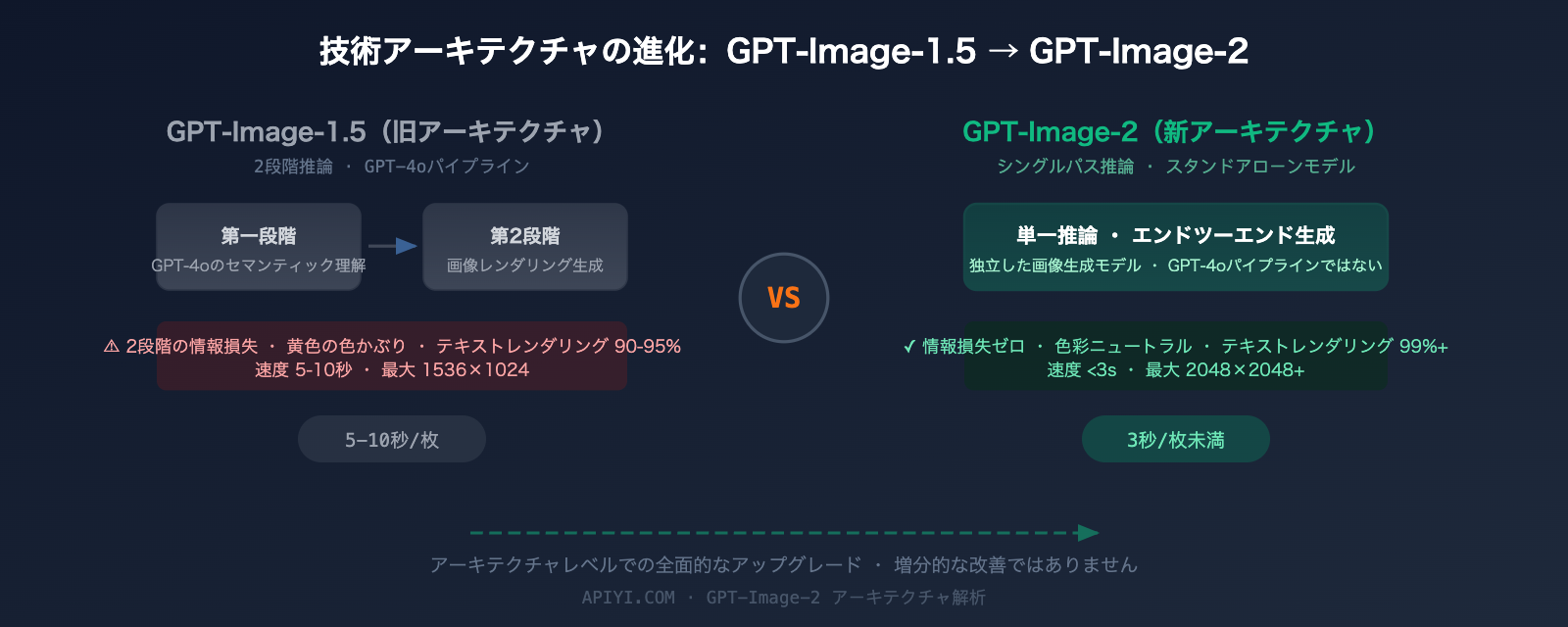 gpt-image-2-leaked-features-release-guide-2026-ja 图示