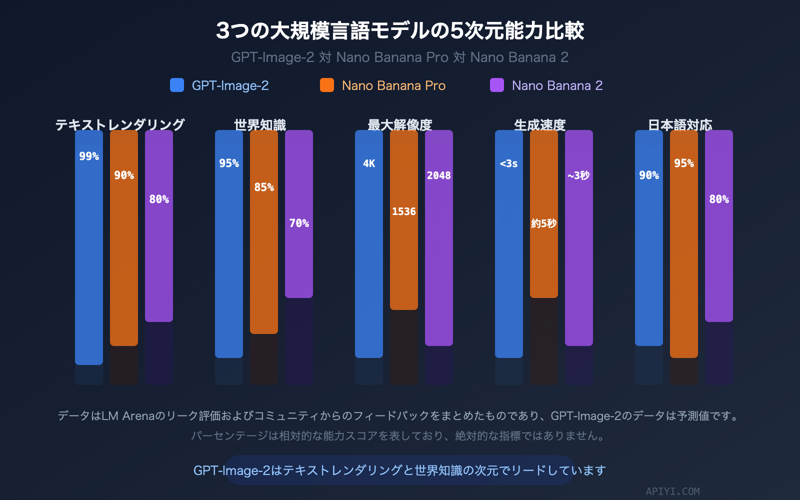 gpt-image-2-leaked-features-release-guide-2026-ja 图示