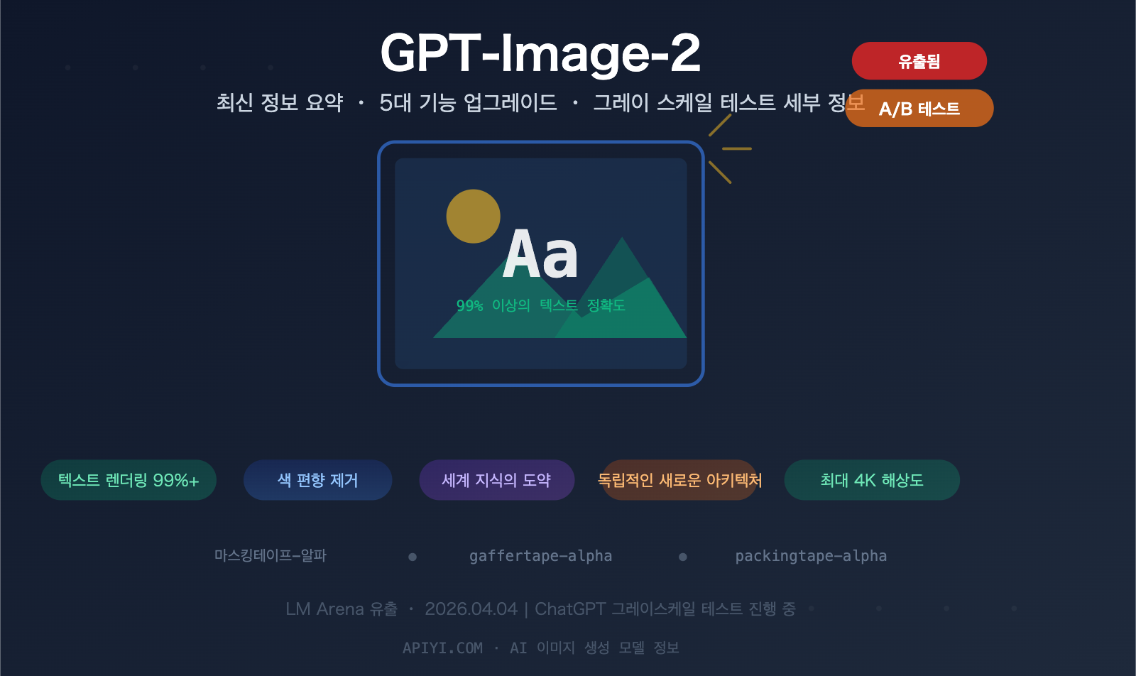 gpt-image-2-leaked-features-release-guide-2026-ko 图示