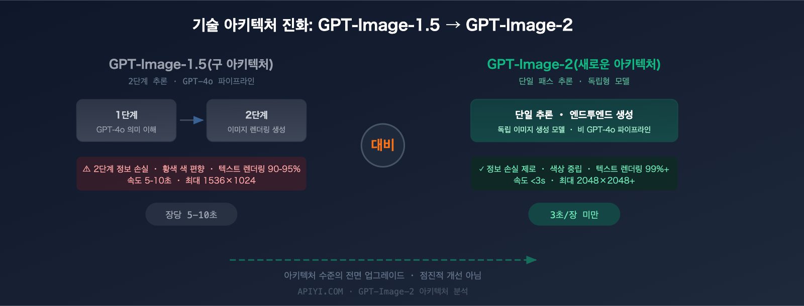 gpt-image-2-leaked-features-release-guide-2026-ko 图示