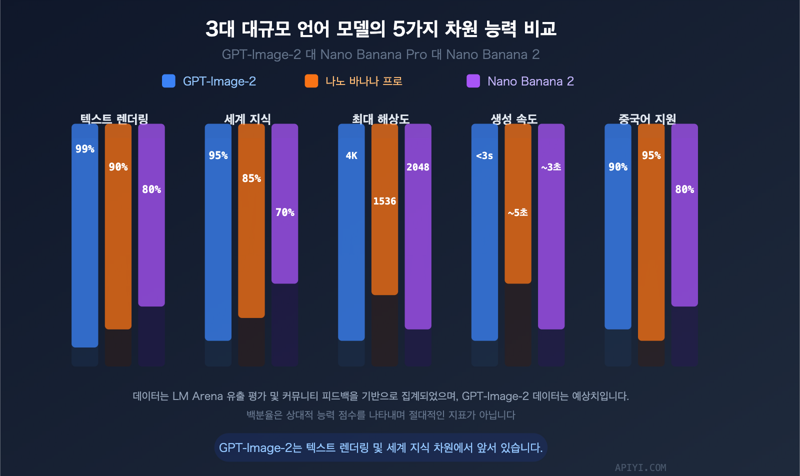 gpt-image-2-leaked-features-release-guide-2026-ko 图示