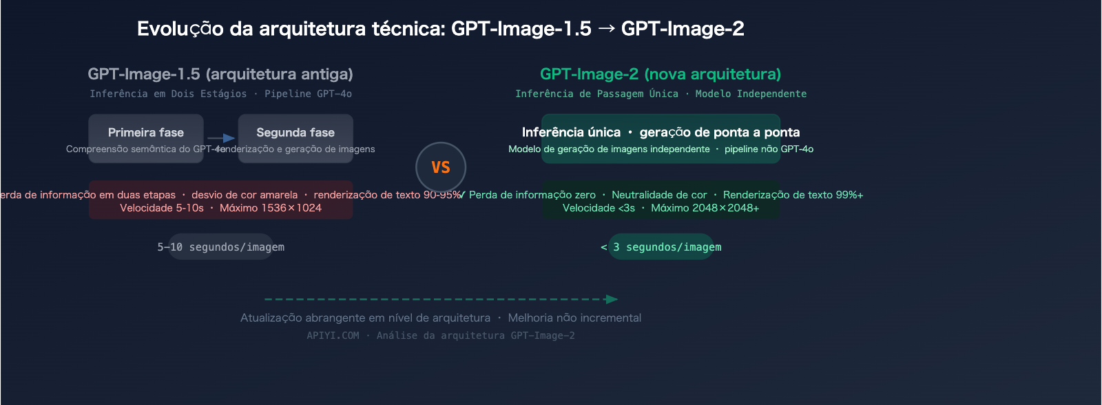 gpt-image-2-leaked-features-release-guide-2026-pt-pt 图示