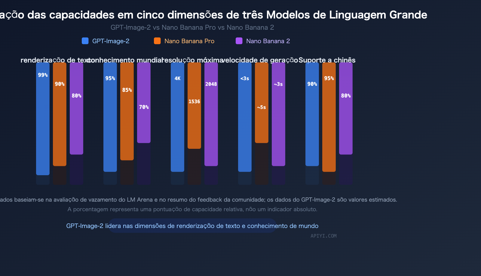 gpt-image-2-leaked-features-release-guide-2026-pt-pt 图示