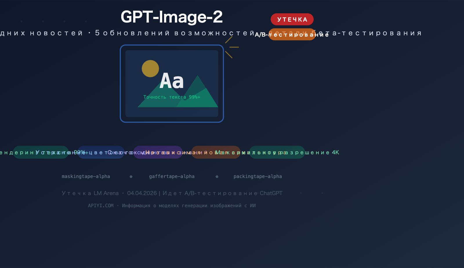 gpt-image-2-leaked-features-release-guide-2026-ru 图示