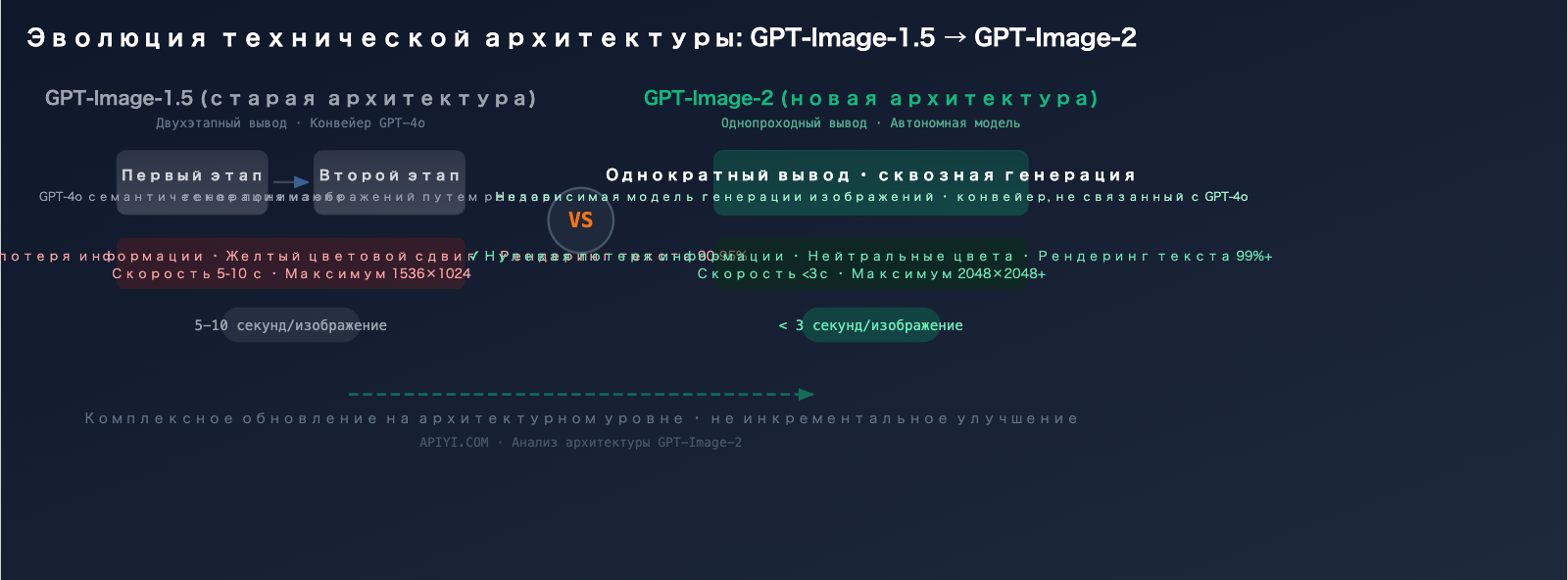 gpt-image-2-leaked-features-release-guide-2026-ru 图示