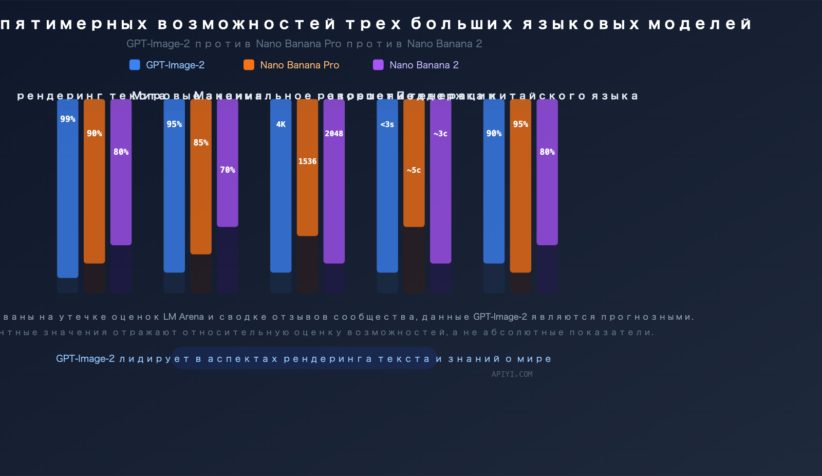 gpt-image-2-leaked-features-release-guide-2026-ru 图示