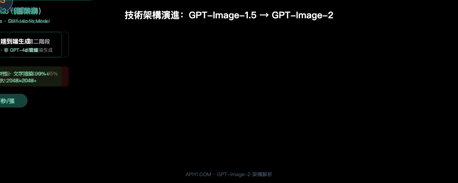 gpt-image-2-leaked-features-release-guide-2026-zh-hant 图示