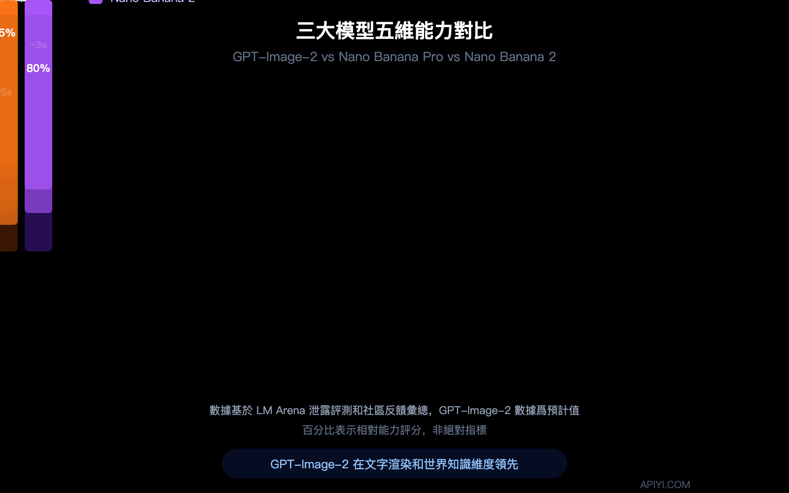 gpt-image-2-leaked-features-release-guide-2026-zh-hant 图示