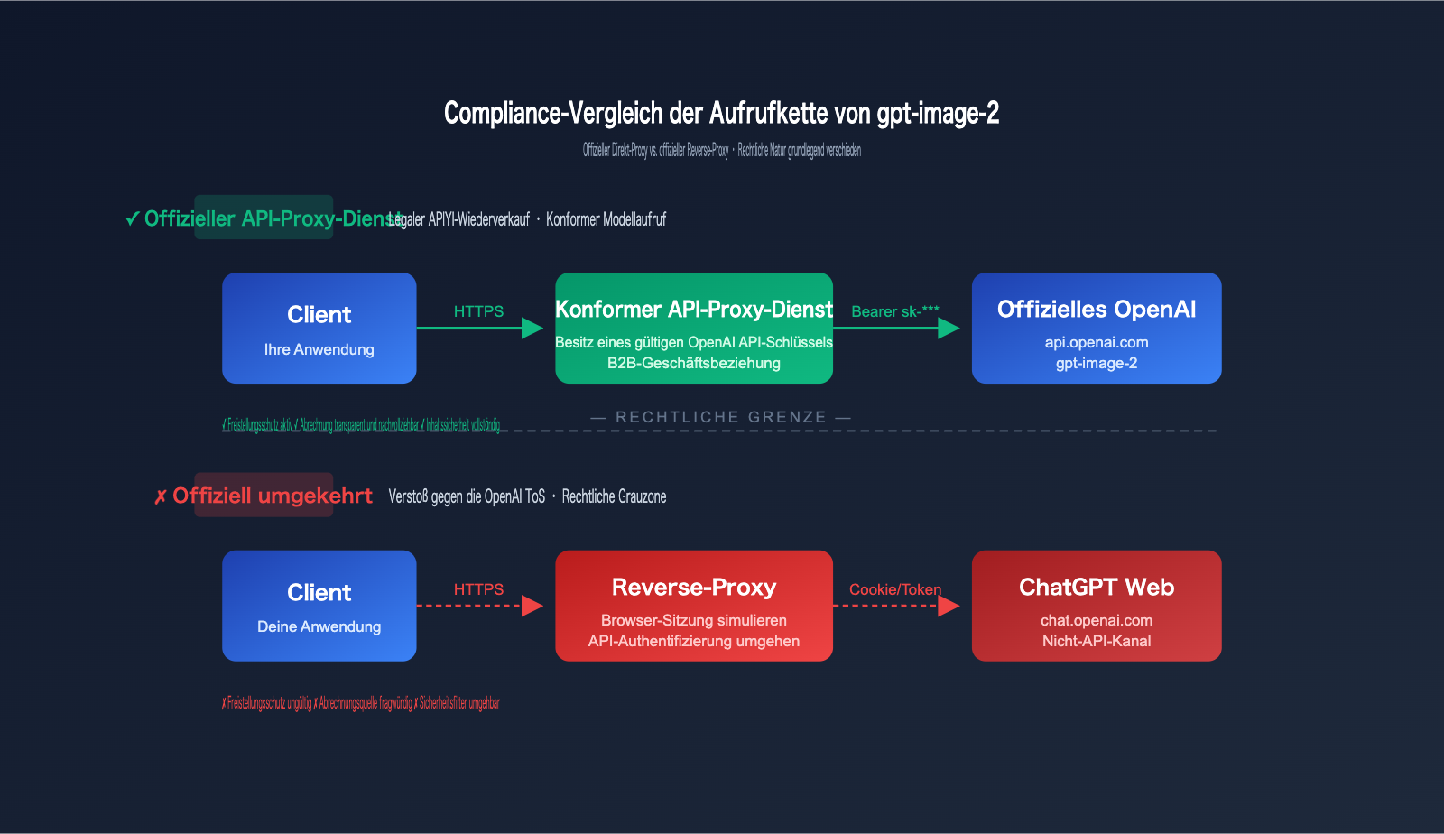 gpt-image-2-legal-compliance-risk-enterprise-guide-de 图示
