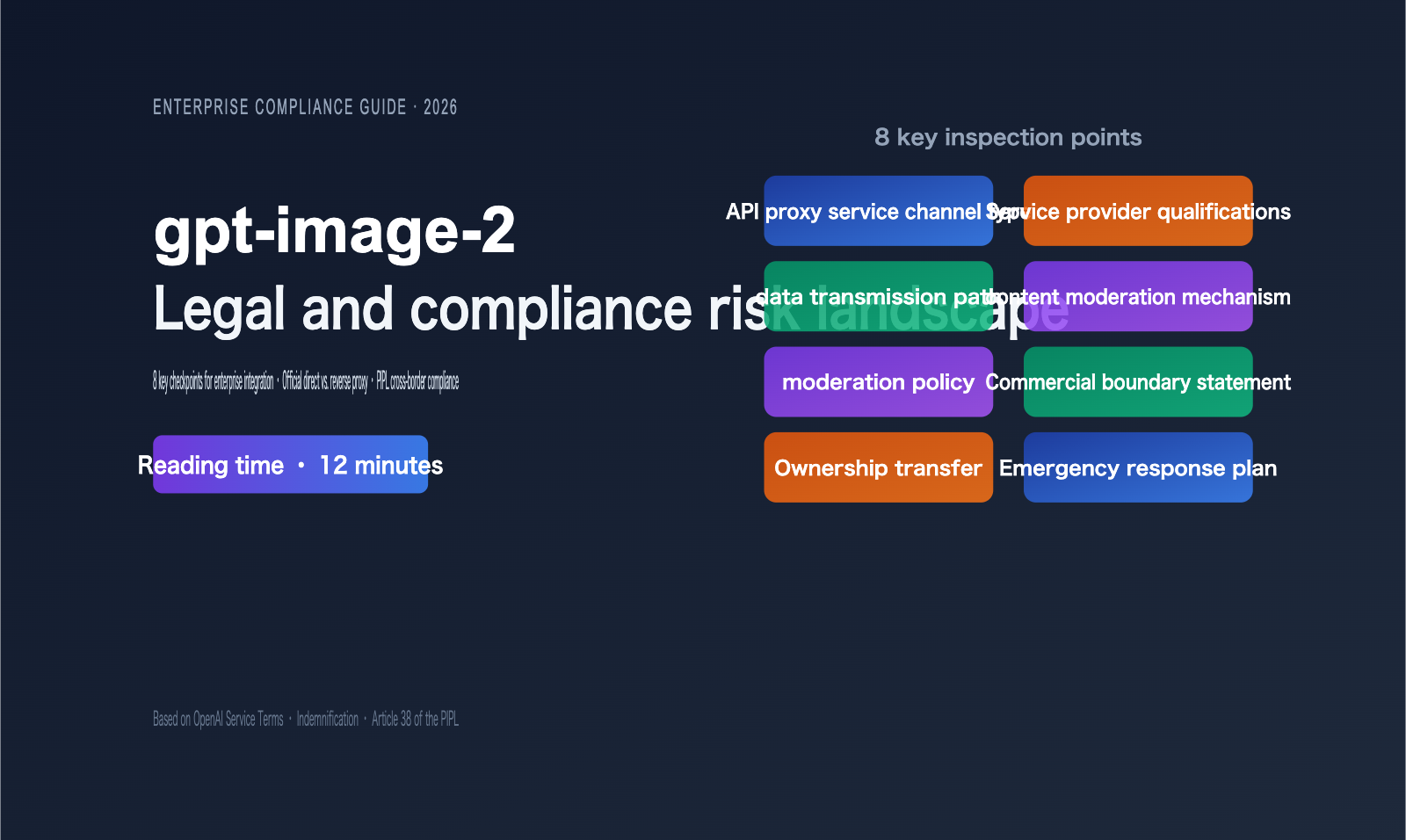 gpt-image-2-legal-compliance-risk-enterprise-guide-en 图示