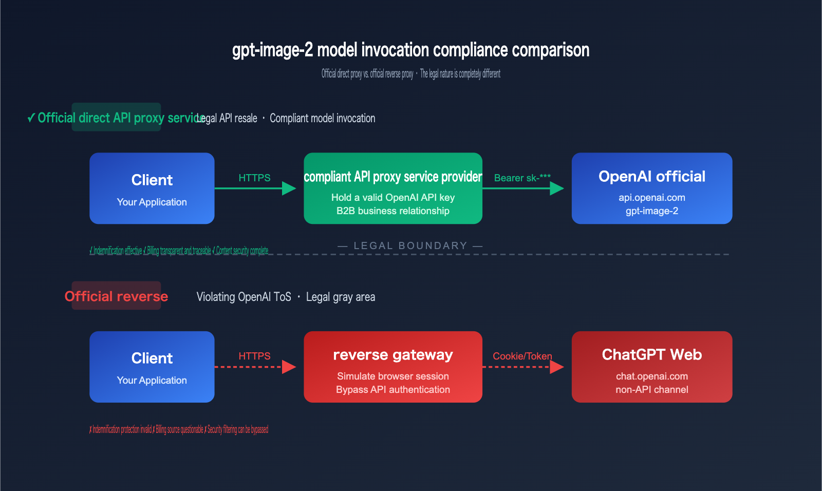 gpt-image-2-legal-compliance-risk-enterprise-guide-en 图示