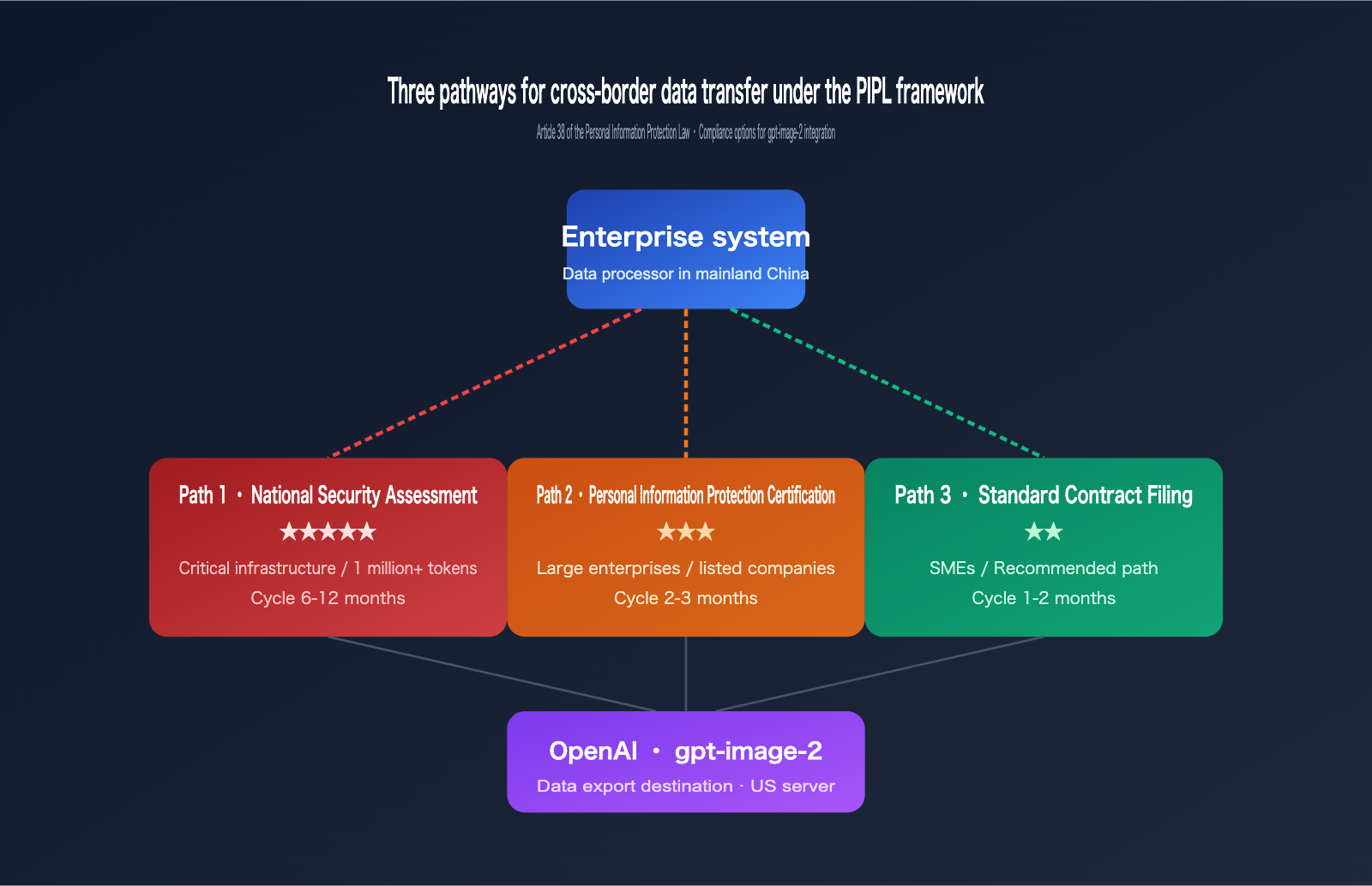 gpt-image-2-legal-compliance-risk-enterprise-guide-en 图示