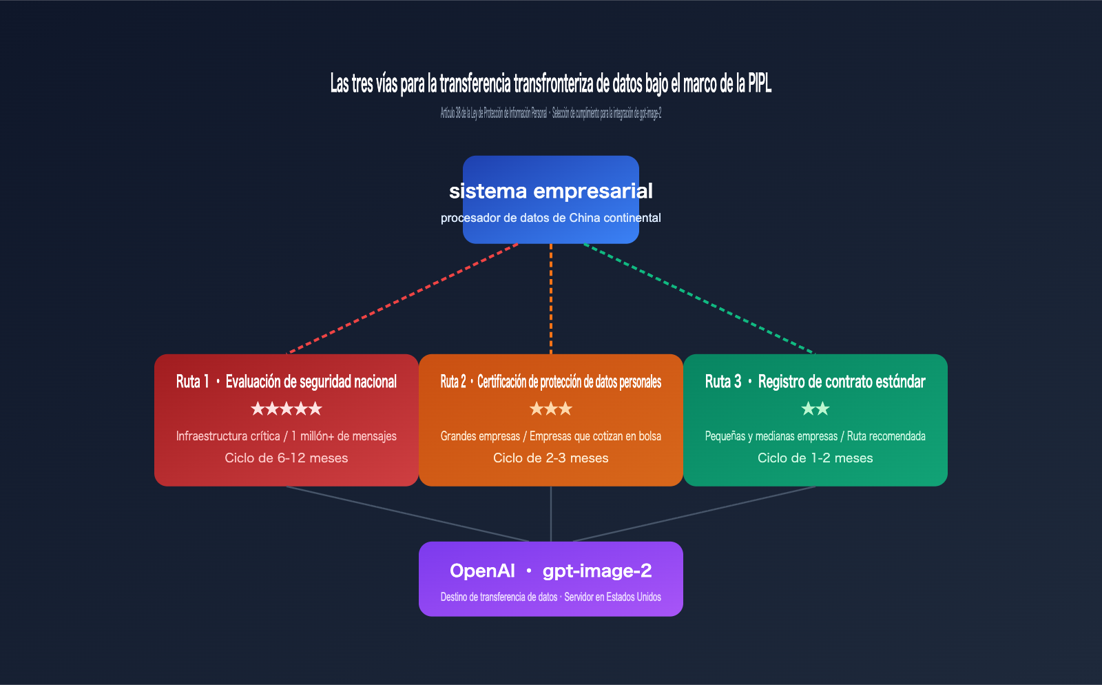 gpt-image-2-legal-compliance-risk-enterprise-guide-es 图示