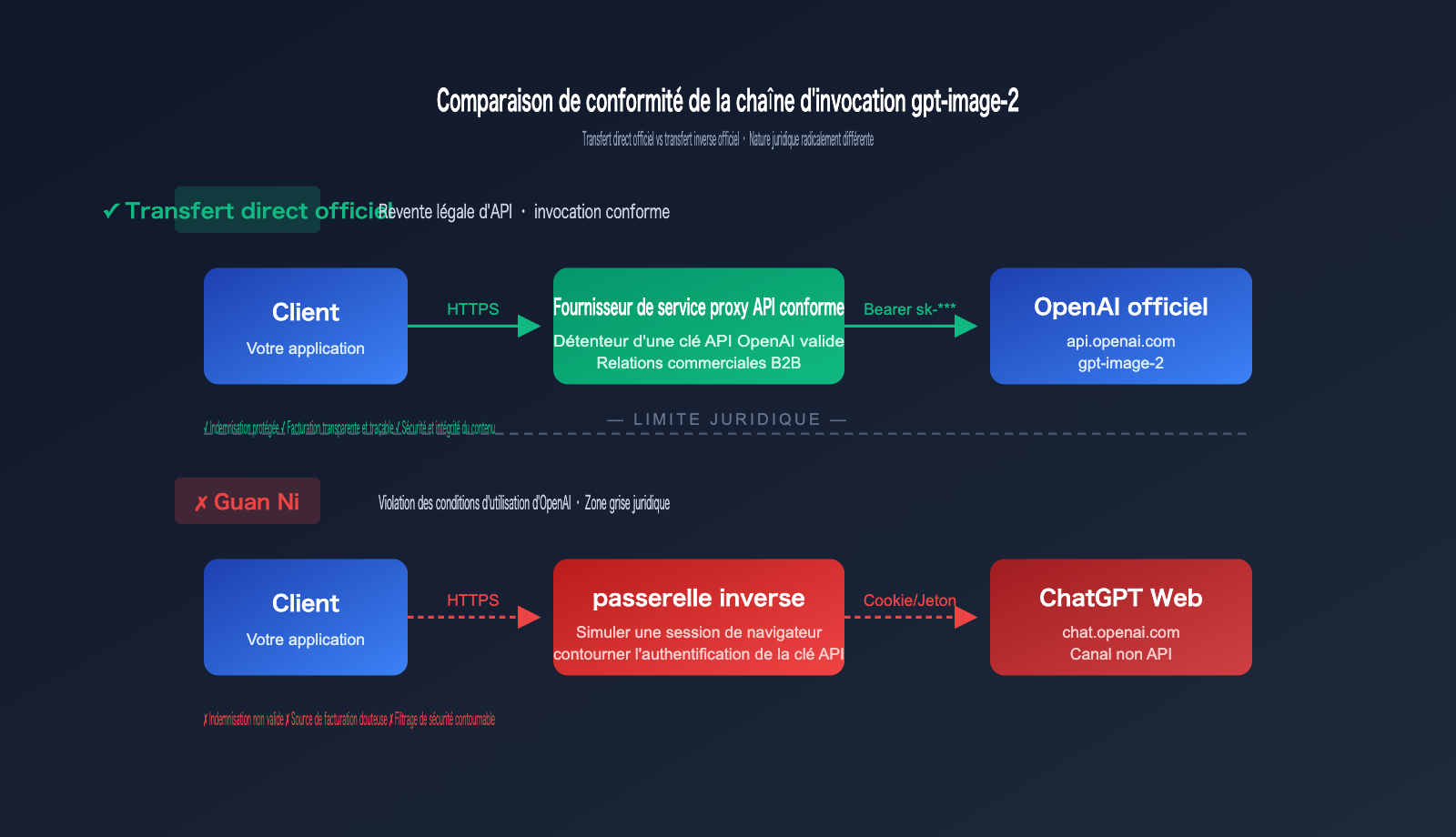 gpt-image-2-legal-compliance-risk-enterprise-guide-fr 图示