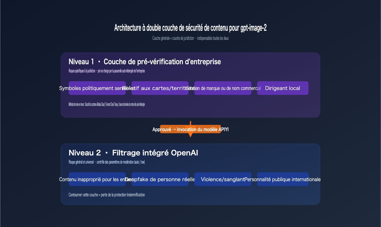 gpt-image-2-legal-compliance-risk-enterprise-guide-fr 图示