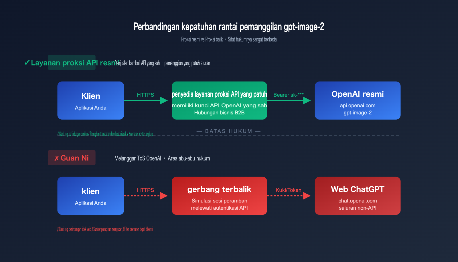 gpt-image-2-legal-compliance-risk-enterprise-guide-id 图示
