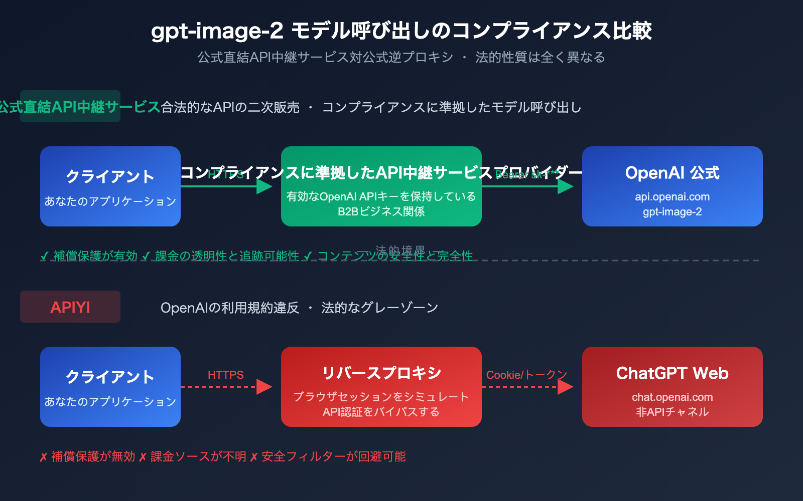 gpt-image-2-legal-compliance-risk-enterprise-guide-ja 图示
