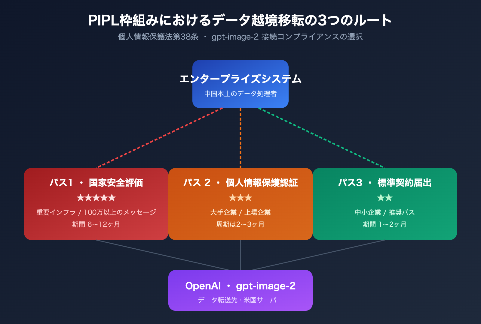 gpt-image-2-legal-compliance-risk-enterprise-guide-ja 图示