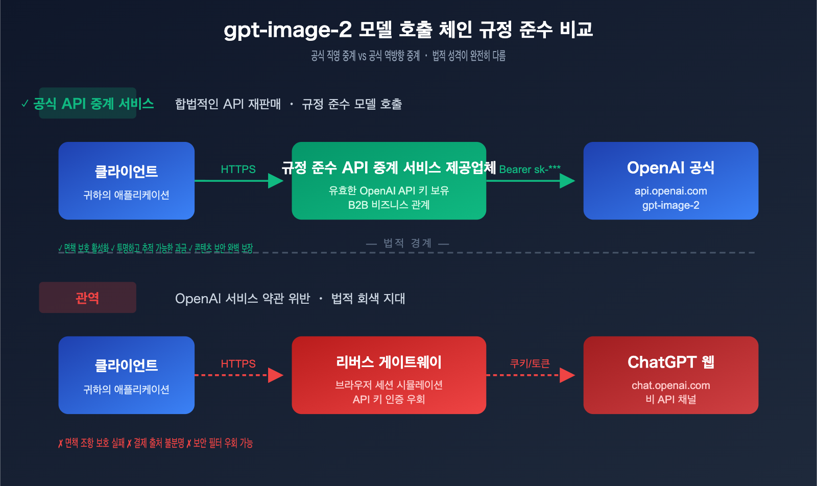 gpt-image-2-legal-compliance-risk-enterprise-guide-ko 图示