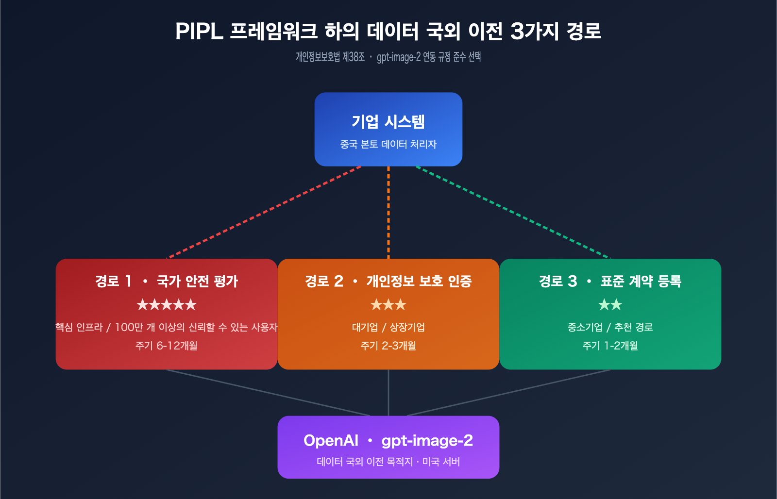 gpt-image-2-legal-compliance-risk-enterprise-guide-ko 图示