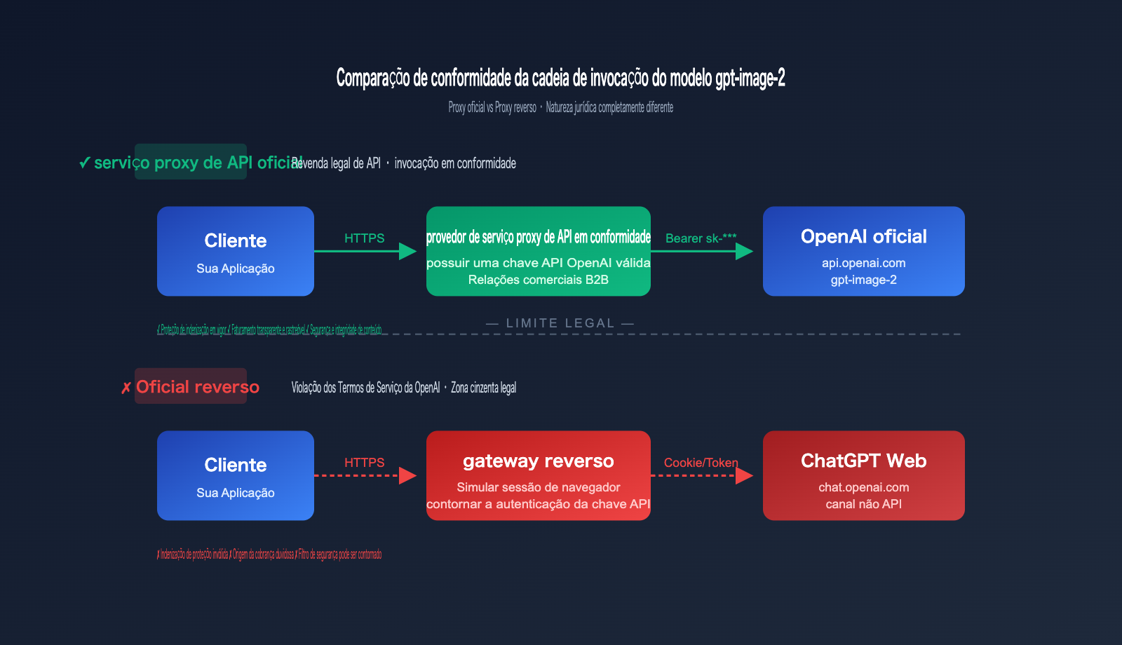 gpt-image-2-legal-compliance-risk-enterprise-guide-pt-pt 图示