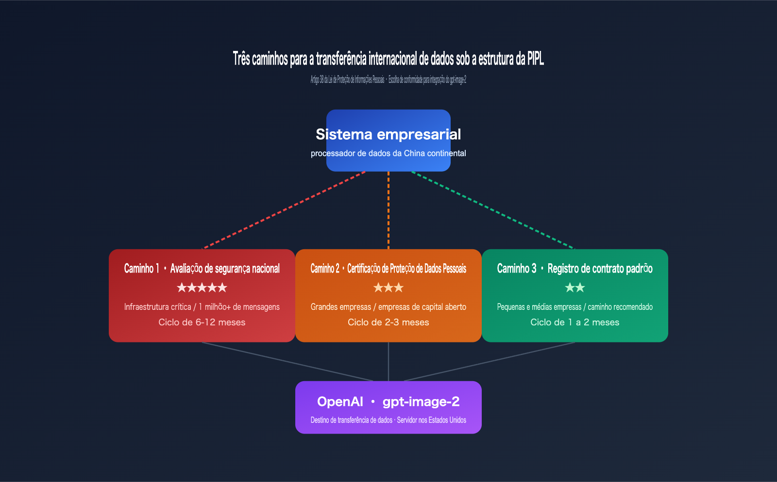 gpt-image-2-legal-compliance-risk-enterprise-guide-pt-pt 图示
