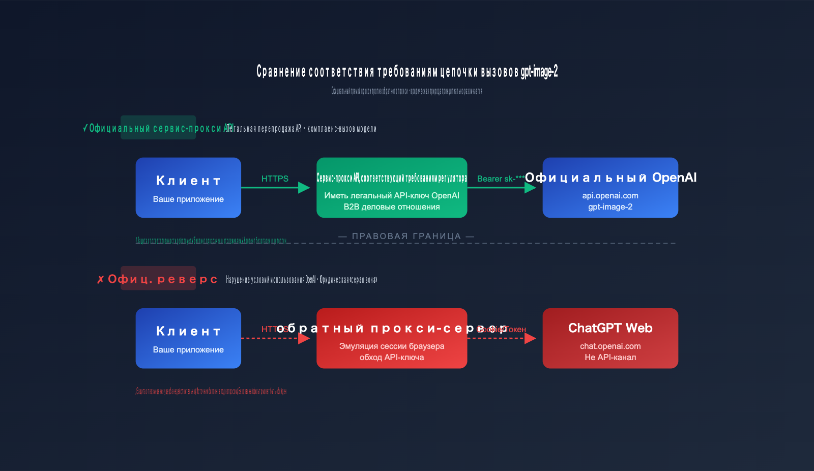 gpt-image-2-legal-compliance-risk-enterprise-guide-ru 图示