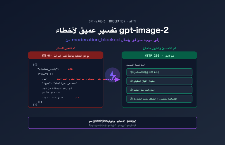 gpt image 2 moderation blocked error prompt optimization ar image 0 图示