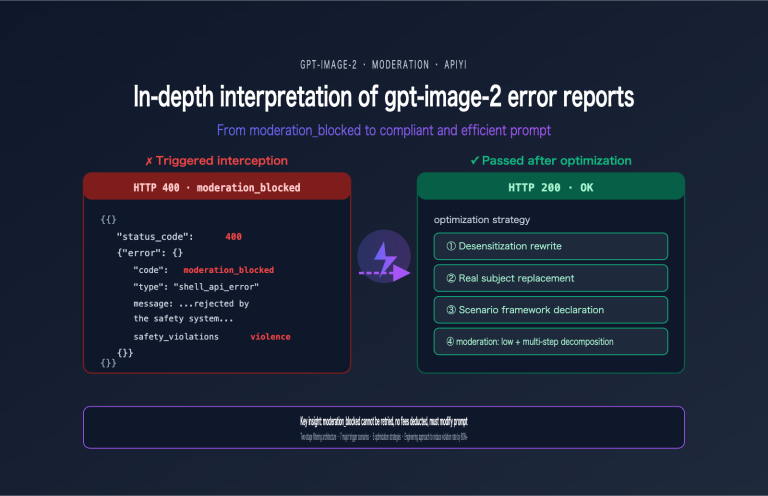 gpt image 2 moderation blocked error prompt optimization en image 0 图示