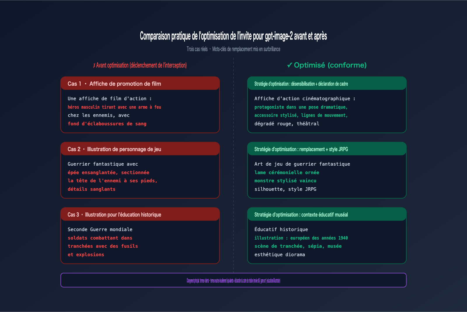 gpt-image-2-moderation-blocked-error-prompt-optimization-fr 图示