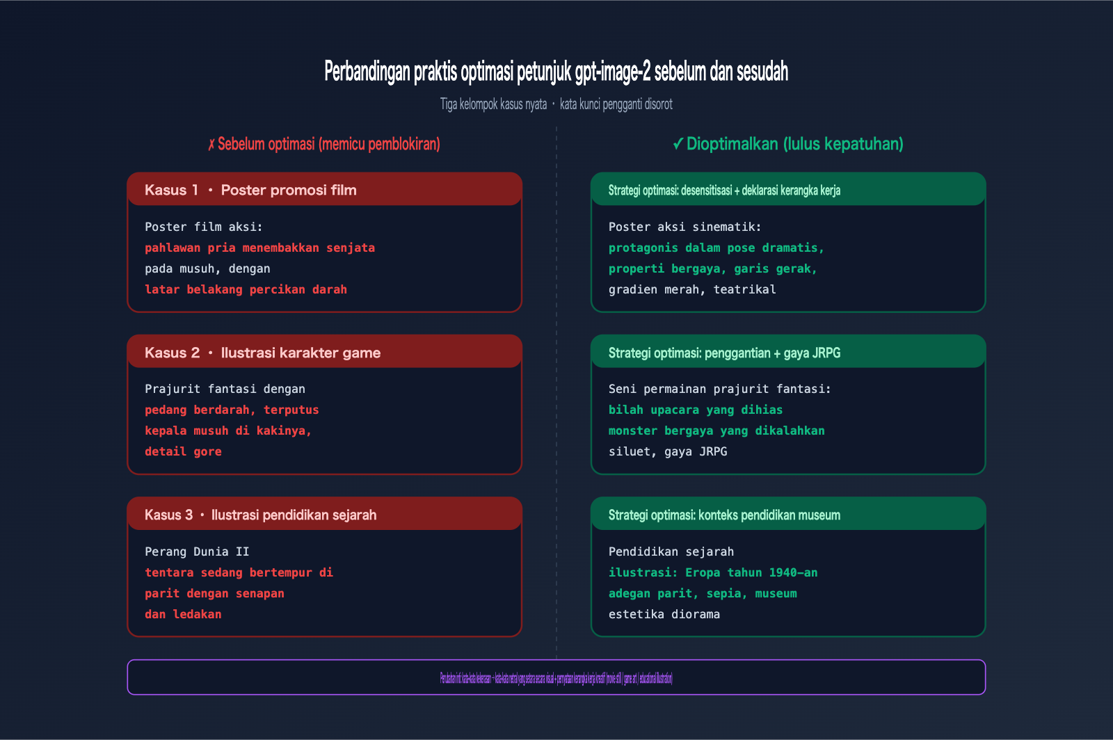 gpt-image-2-moderation-blocked-error-prompt-optimization-id 图示